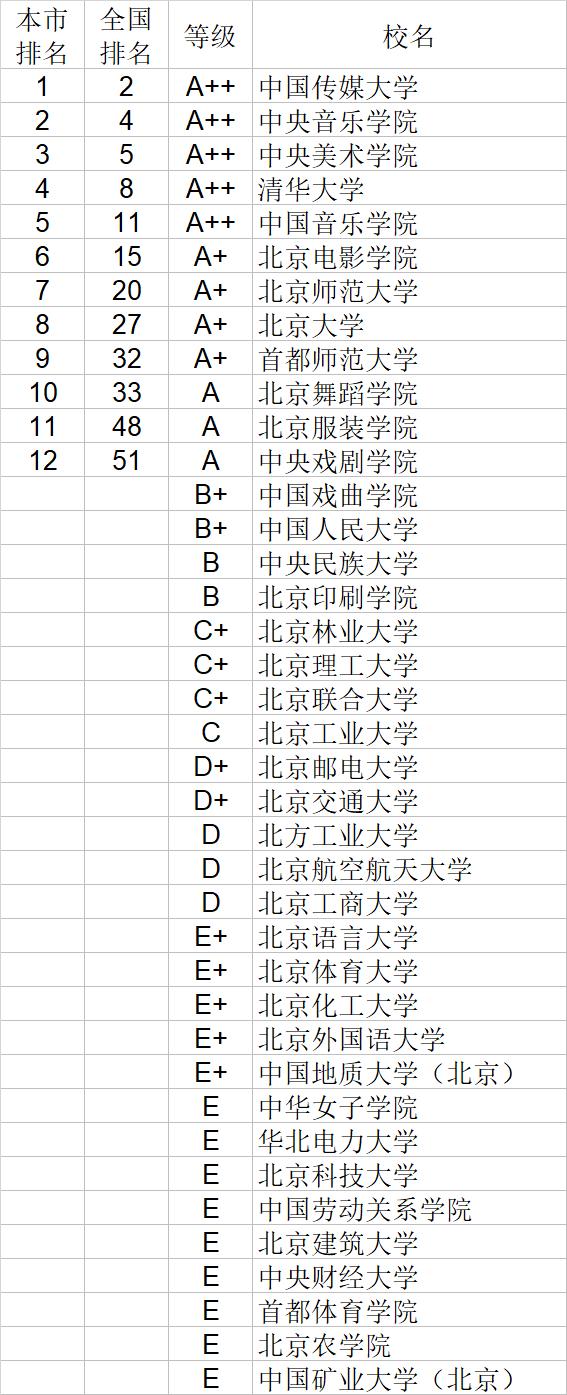 武书连2020中国大学文学历史学哲学艺术学排行榜