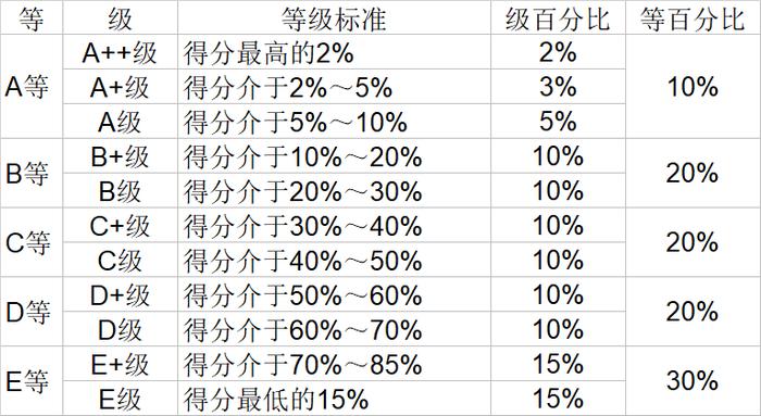 武书连2020中国大学文学历史学哲学艺术学排行榜