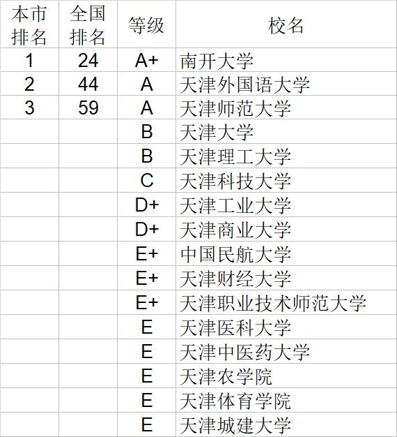 武书连2020中国大学文学历史学哲学艺术学排行榜