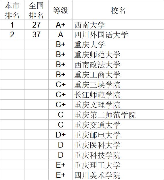 武书连2020中国大学文学历史学哲学艺术学排行榜