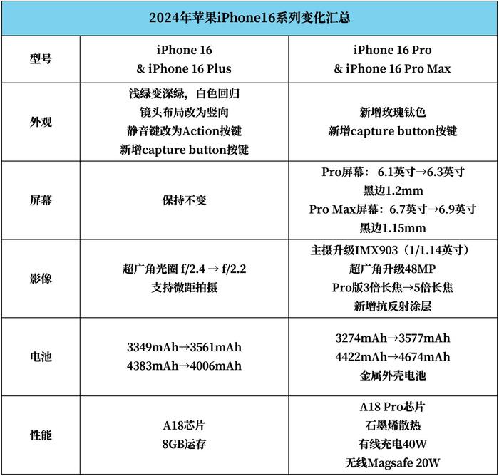 iphone6参数详情图片