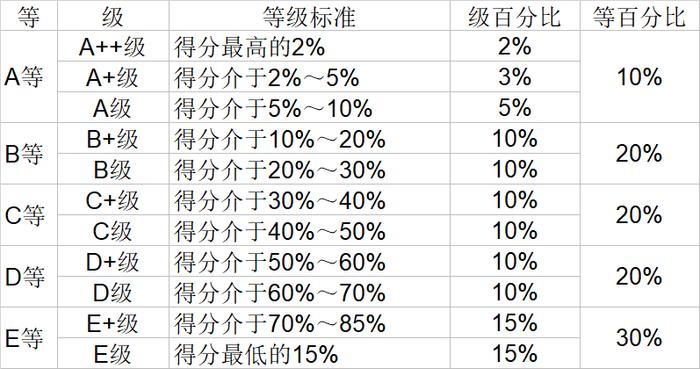 武书连2020中国大学文学历史学哲学艺术学排行榜