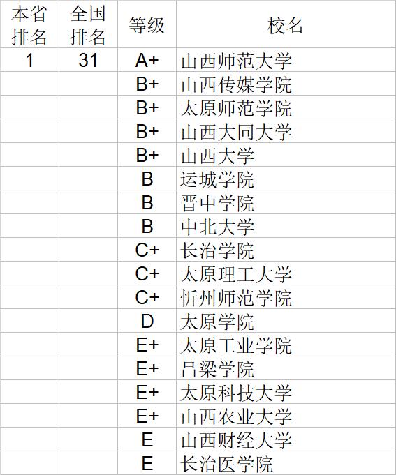 武书连2020中国大学文学历史学哲学艺术学排行榜