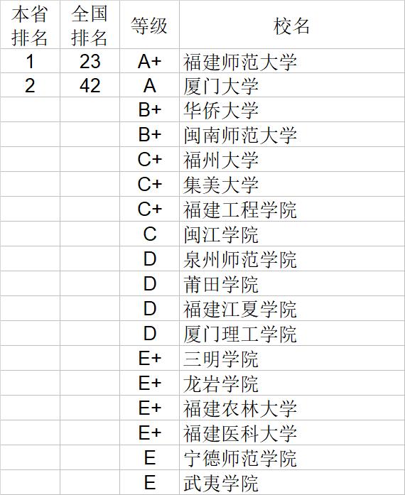 武书连2020中国大学文学历史学哲学艺术学排行榜