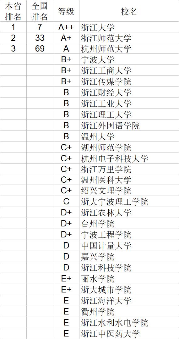 武书连2020中国大学文学历史学哲学艺术学排行榜