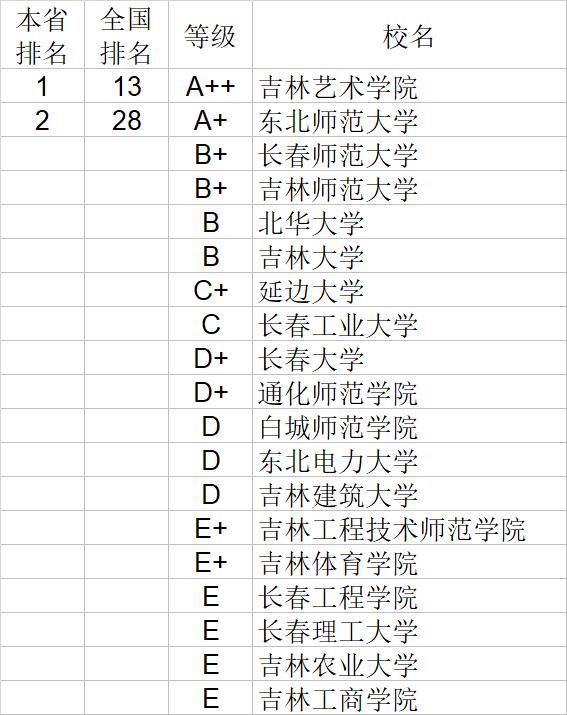 武书连2020中国大学文学历史学哲学艺术学排行榜