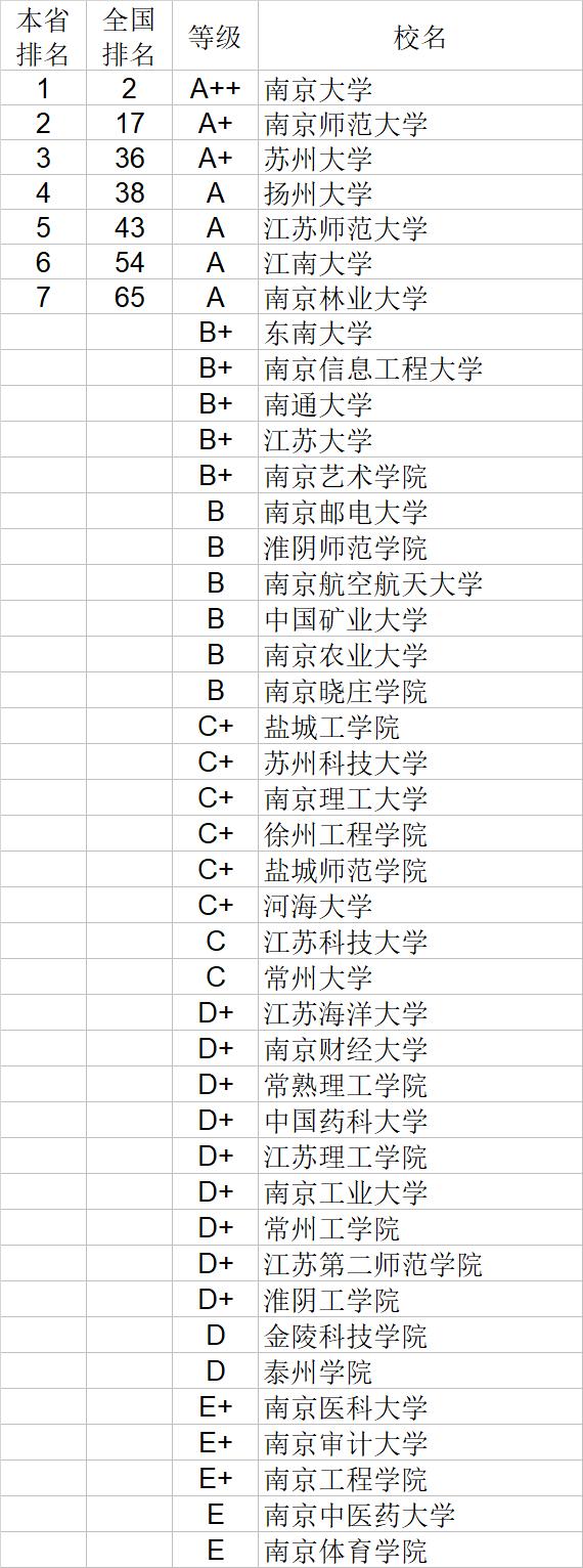 武书连2020中国大学文学历史学哲学艺术学排行榜