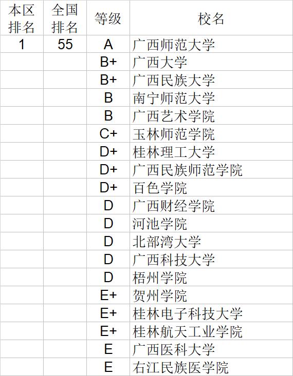 武书连2020中国大学文学历史学哲学艺术学排行榜