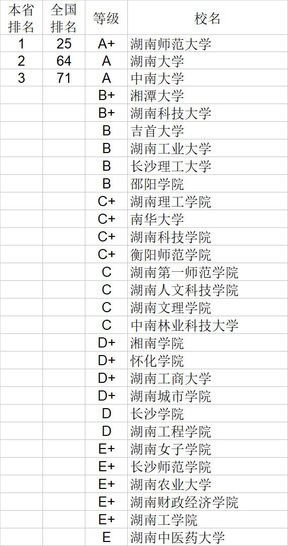 武书连2020中国大学文学历史学哲学艺术学排行榜