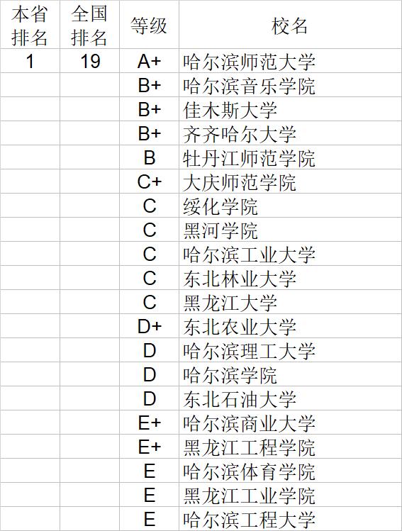 武书连2020中国大学文学历史学哲学艺术学排行榜