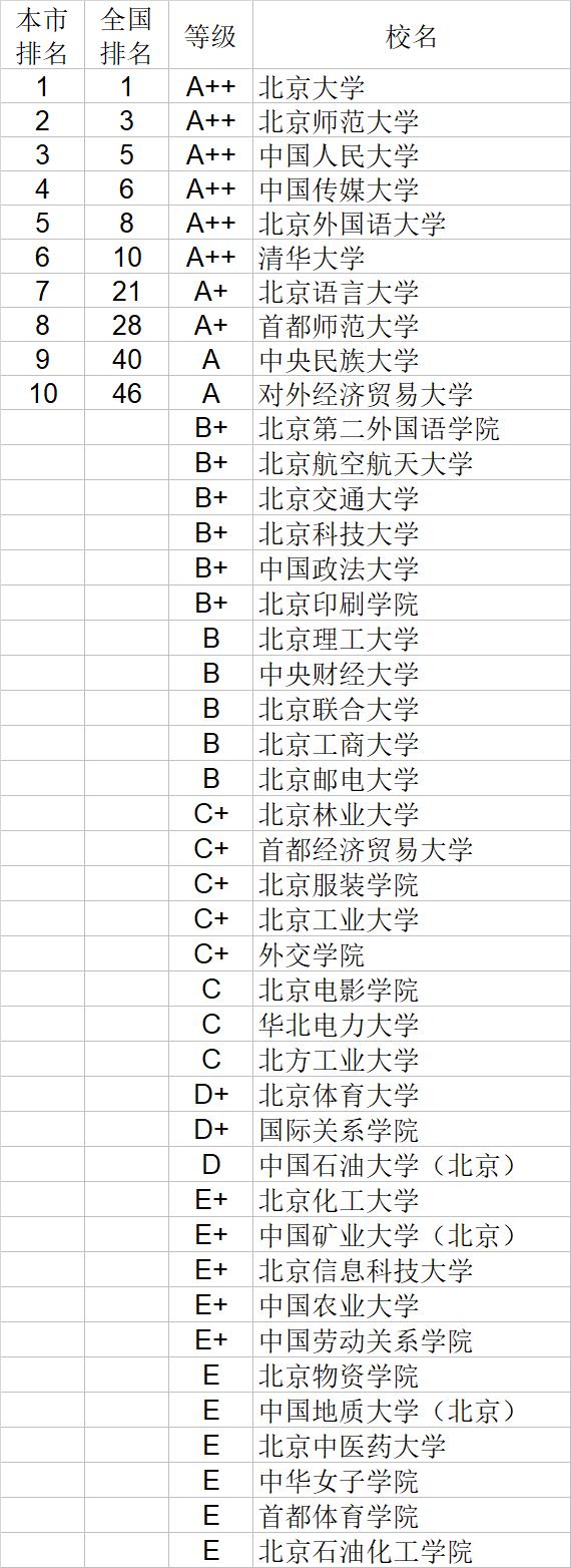 武书连2020中国大学文学历史学哲学艺术学排行榜