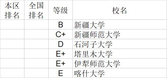 武书连2020中国大学文学历史学哲学艺术学排行榜