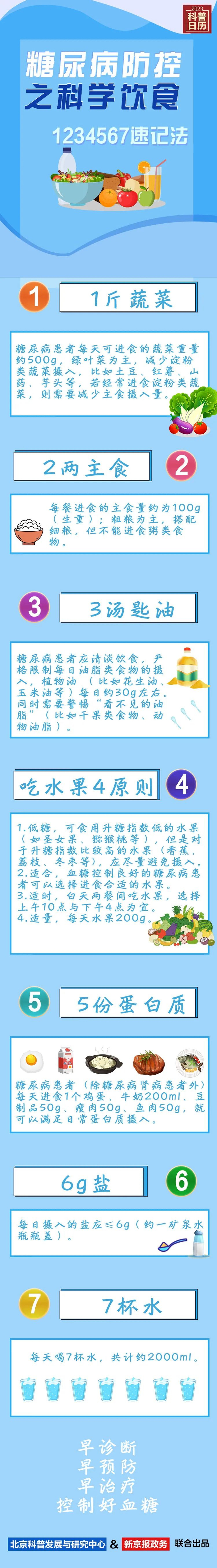 科普日历健康生活不做小糖人