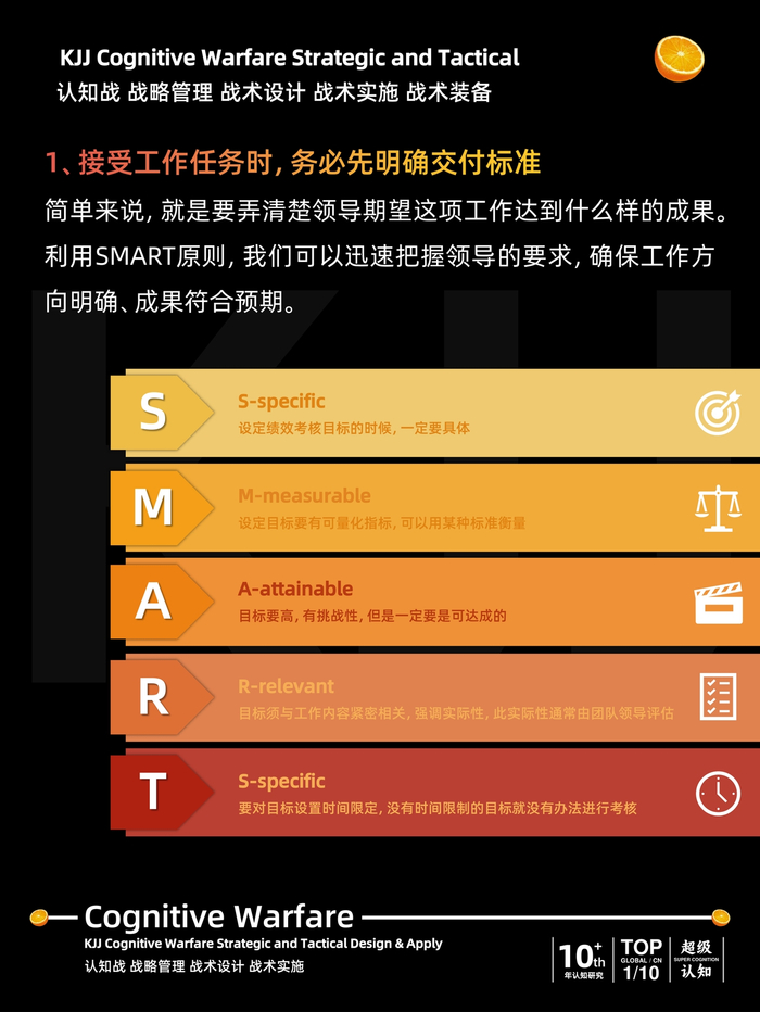 认知战壳吉桔涨薪至5w揭示工作能力强大的五大核心要素