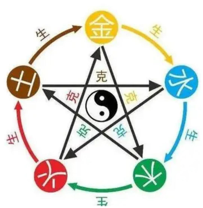 命理简论天干五合