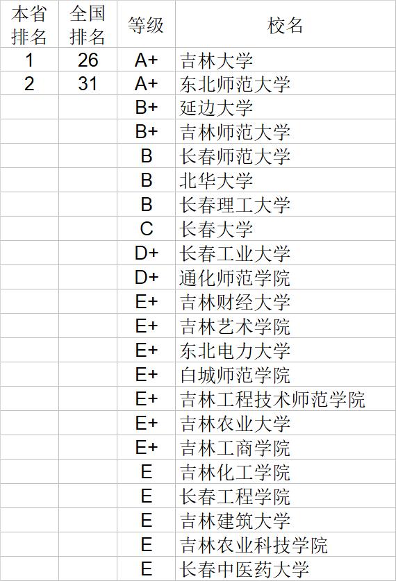 武书连2020中国大学文学历史学哲学艺术学排行榜