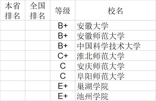 武书连2020中国大学文学历史学哲学艺术学排行榜