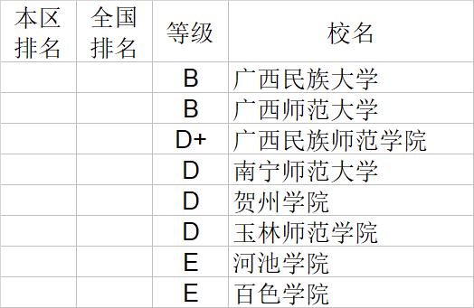 武书连2020中国大学文学历史学哲学艺术学排行榜