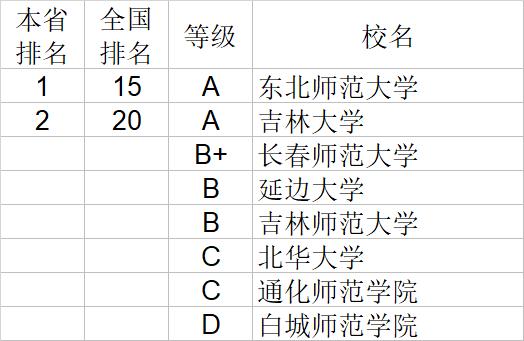 武书连2020中国大学文学历史学哲学艺术学排行榜