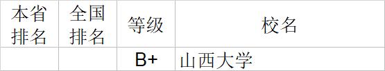 武书连2020中国大学文学历史学哲学艺术学排行榜