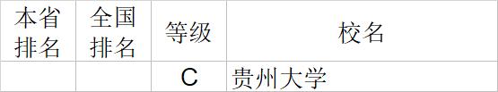 武书连2020中国大学文学历史学哲学艺术学排行榜