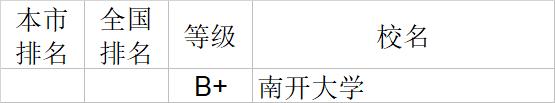 武书连2020中国大学文学历史学哲学艺术学排行榜