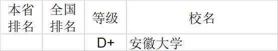 武书连2020中国大学文学历史学哲学艺术学排行榜