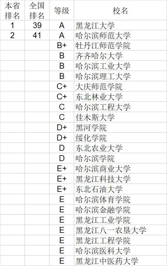 武书连2020中国大学文学历史学哲学艺术学排行榜