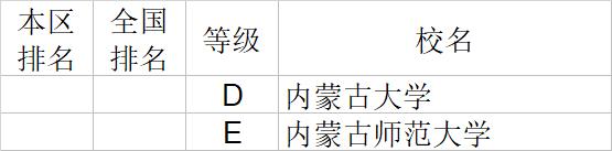 武书连2020中国大学文学历史学哲学艺术学排行榜