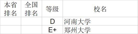 武书连2020中国大学文学历史学哲学艺术学排行榜