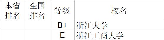 武书连2020中国大学文学历史学哲学艺术学排行榜