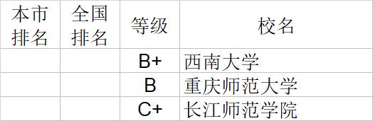 武书连2020中国大学文学历史学哲学艺术学排行榜