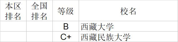 武书连2020中国大学文学历史学哲学艺术学排行榜