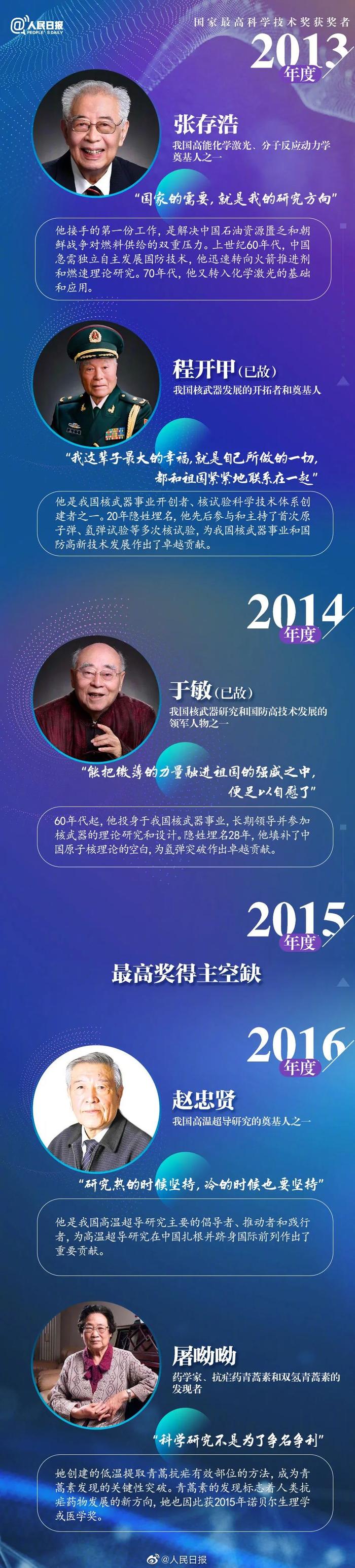 23年前,国家最高科学技术奖首次颁发,来回顾这些"全民偶像|科技部