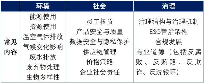 ESG的含义及发展|联合国|可持续发展|标准|社会|概念_新浪新闻