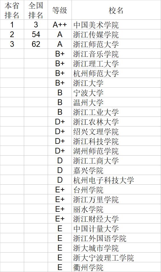 武书连2020中国大学文学历史学哲学艺术学排行榜