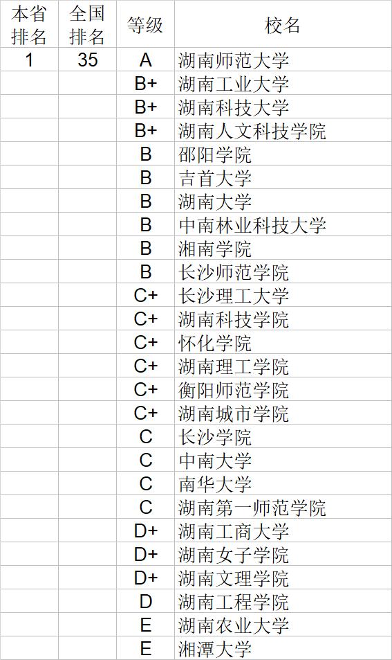 武书连2020中国大学文学历史学哲学艺术学排行榜