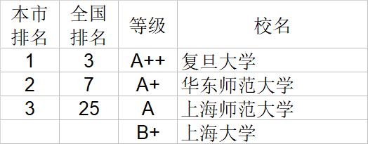 武书连2020中国大学文学历史学哲学艺术学排行榜