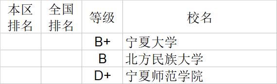 武书连2020中国大学文学历史学哲学艺术学排行榜