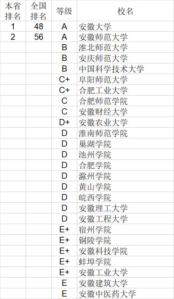 武书连2020中国大学文学历史学哲学艺术学排行榜