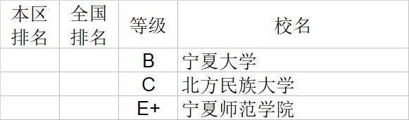 武书连2020中国大学文学历史学哲学艺术学排行榜