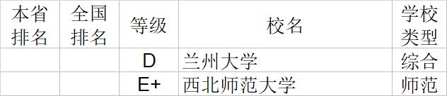 武书连2020中国大学文学历史学哲学艺术学排行榜