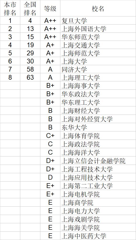 武书连2020中国大学文学历史学哲学艺术学排行榜