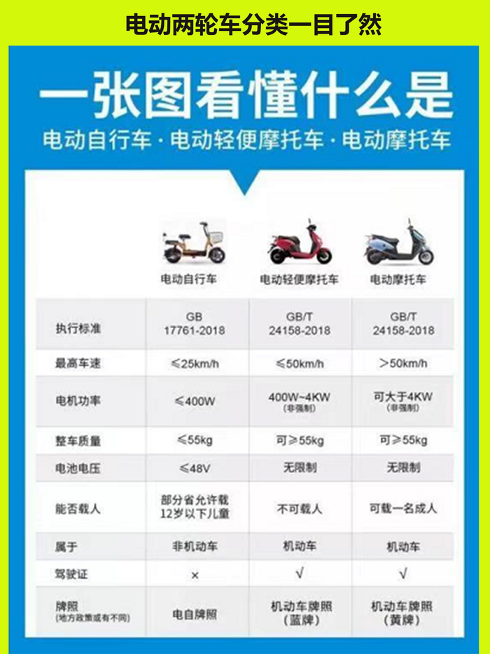 电动三轮车通用技术条件 明确了!5月1日起,电动车,三轮车上路需满足4大条件,缺一不可