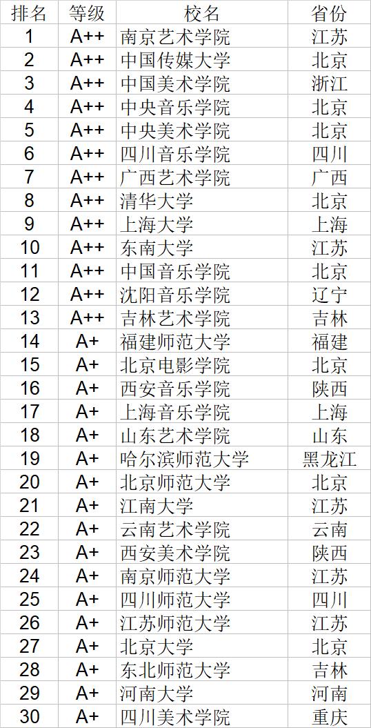 武书连2020中国大学文学历史学哲学艺术学排行榜