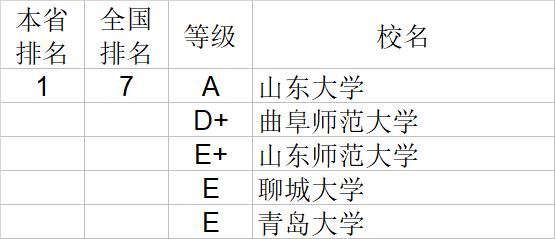 武书连2020中国大学文学历史学哲学艺术学排行榜