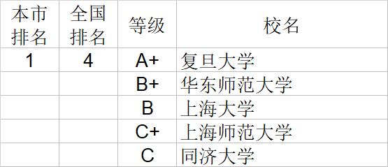 武书连2020中国大学文学历史学哲学艺术学排行榜