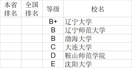 武书连2020中国大学文学历史学哲学艺术学排行榜