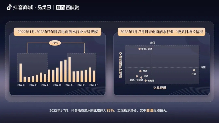 抖音电商酒水爆发兴趣营销成为增长点