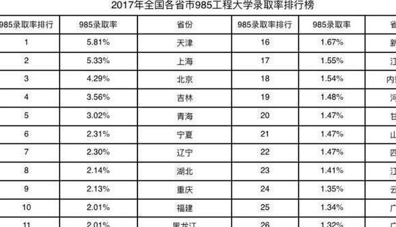 高考:论高考难度,河北和山东哪个来说更难?教育达人给了答案!